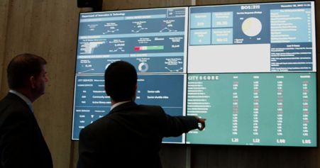 City Dashboard : มาตรวัดเมือง