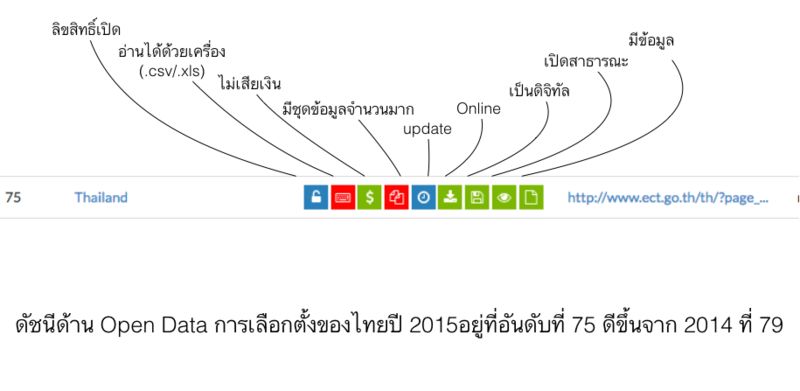 Election Open Data