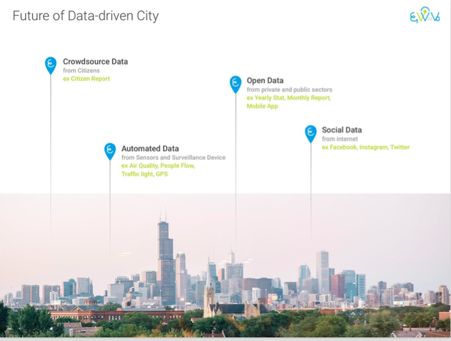 4 เสาหลักของ Data เมือง